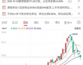 破发后暴涨5倍再回吐，经发物业（01354）基石解禁未至股价先“退潮”？