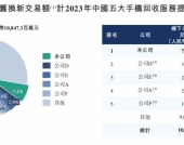 新股前瞻|手机回收竞争白热化，闪回科技三年半累亏近3亿