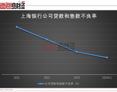 上海银行起诉“宝能系”：涉讼资产已充分计提，风险可控可化解