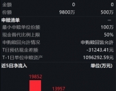 半日申购近1亿，大成中证A50ETF(159595)大涨5.34%，流动性冠军9月以来成交总额同类第一