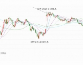 【月亮看盘】酷似二十二年前的６２４行情