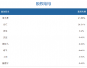 明亚基金：因信披等多项违规被采取行政监管措施，旗下权益产品业绩表现靠后