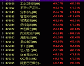 节日期间重要消息汇总，本周暴力牛市策略节奏预判，明天干啥？最重要的是。。。