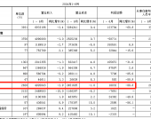 “国庆档”难挽餐饮业颓势？九毛九、海伦司、呷哺呷哺跌超20%