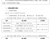 三只松鼠预计前三季度扣非净利润增超2倍“高端性价比”总战略威力显现