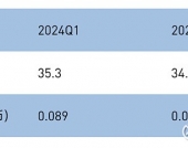 中概股浪潮中暴涨83%的1药网(YI.US)，被低估了吗？