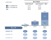 新股前瞻|业务高成长下难掩盈利波动，啄木鸟仍能否修好公司基本面?