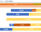 “战线”最长的双11中，藏着电商竞争逻辑之变