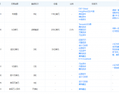 中国互联网最后一批百亿级IPO，终于要来了吗？