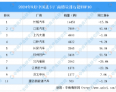 盈利大涨，扣非还亏，谁把江淮汽车的预期“拉满了”？