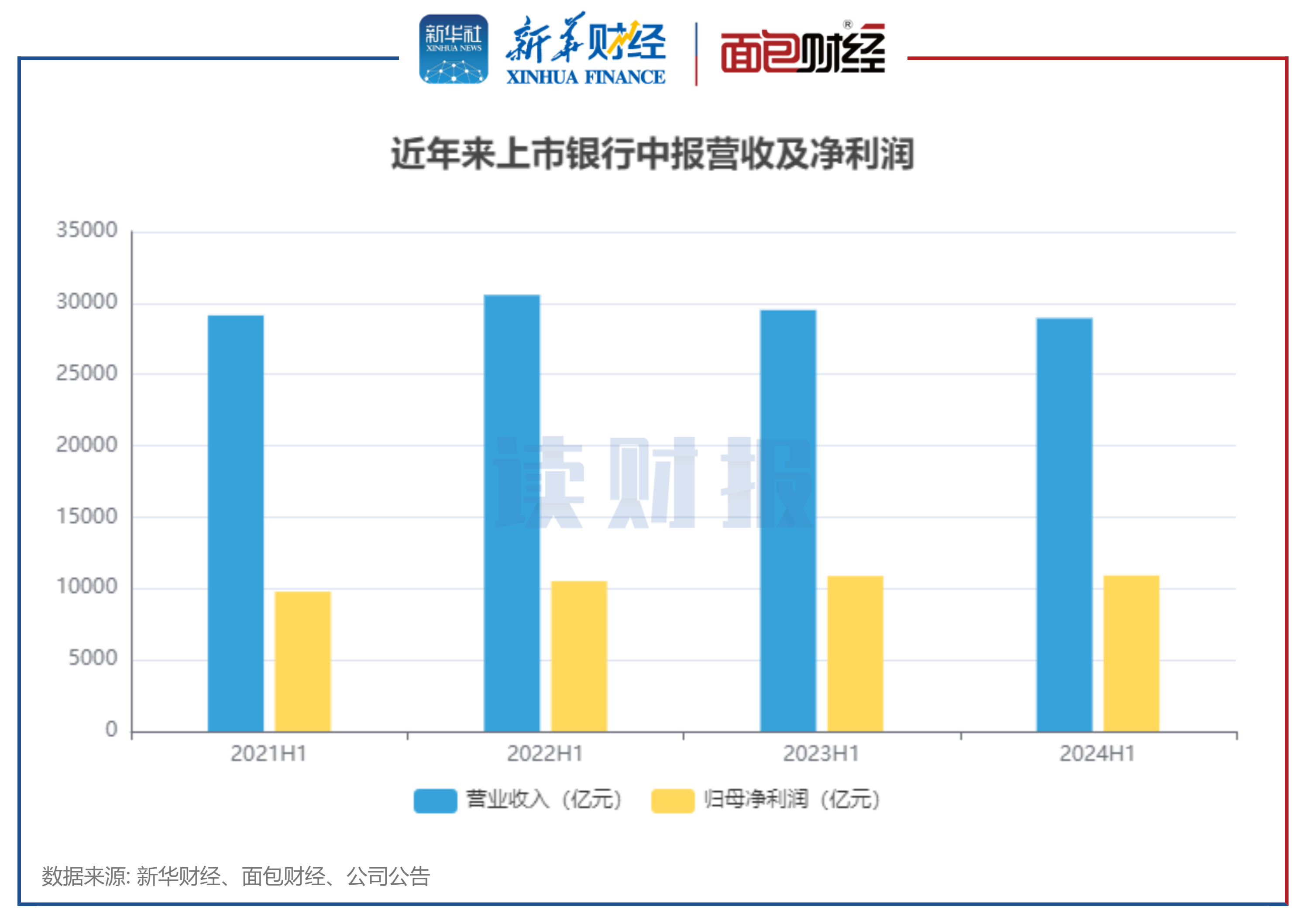 【读财报】42家上市银行业绩透视：资产质量稳中向好超半数银行资本充足率指标提升